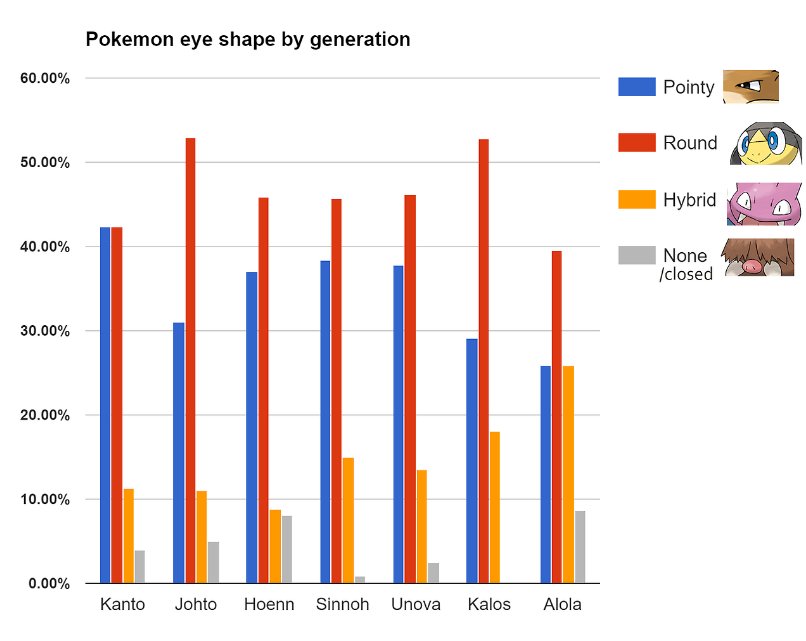 Fact Pokémon C9KPCoTWAAAsZsD