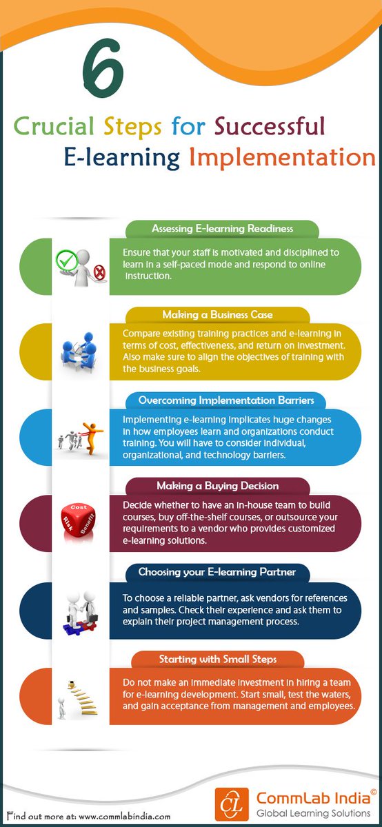 commlabindia's tweet image. 6 Crucial Steps for Successful #eLearningImplementation [Infographic] bit.ly/2p30wix