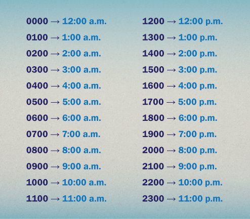 Definição de horas AM, PM e 24 horas