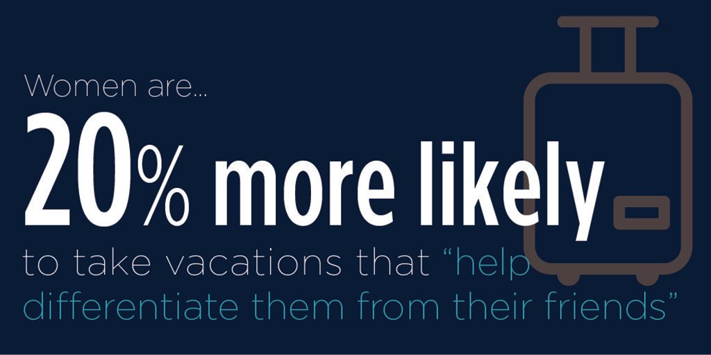 The travel industry consumer is changing, find out what they are searching for now #AudienceInsight http://bit.ly/2f2owAa