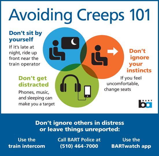 bart victim-blaming poster