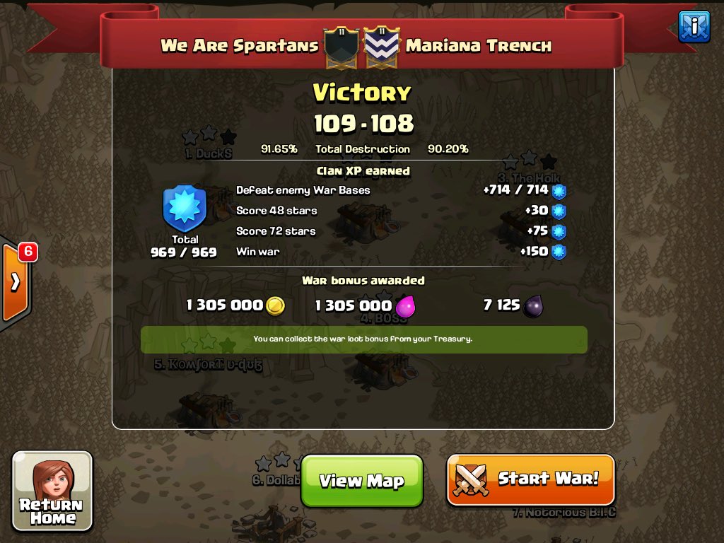 WeAreSwarmSynergy able to pull off the disadvantaged win against <a href="/marianatrenchww/">Mariana Trench</a> Good game!! Hell of a war