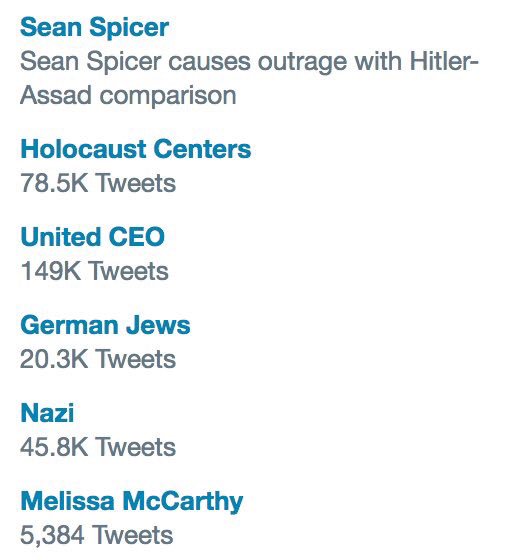 Thanks Sean Spicer, just in time for Passover