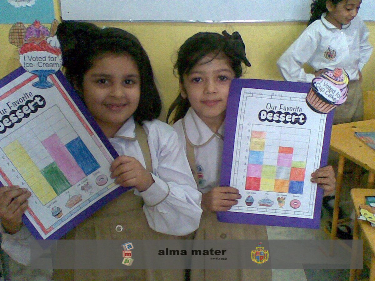 amschool80's tweet photo. Grade 1 students learning about graphs through a colourful activity. https://t.co/hqkHPhbjkH