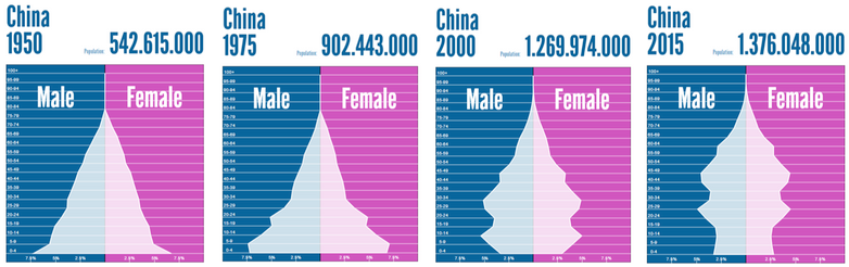 frankdesvignes's tweet photo. Why the New Generation of #Seniors Is #Transforming #Chinese #Economy #china #tech #travel #health  https://t.co/Jki5NusgRv https://t.co/LhyhCkcSvD