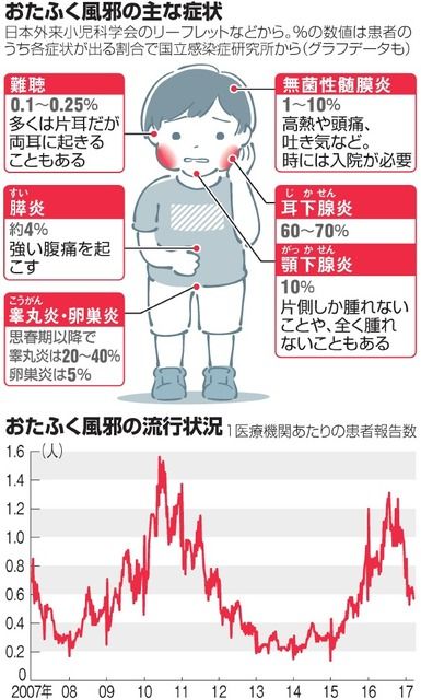 ボールが当たった痛み続く など 大人のおたふく 男性たちの体験談