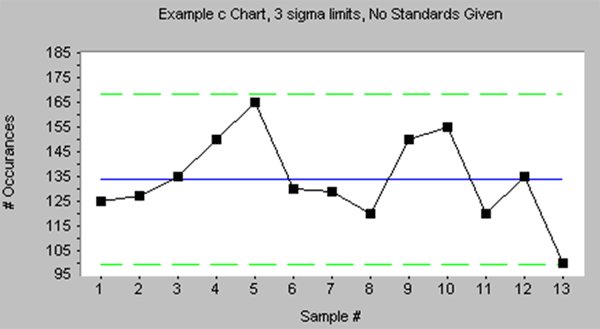 download structure and