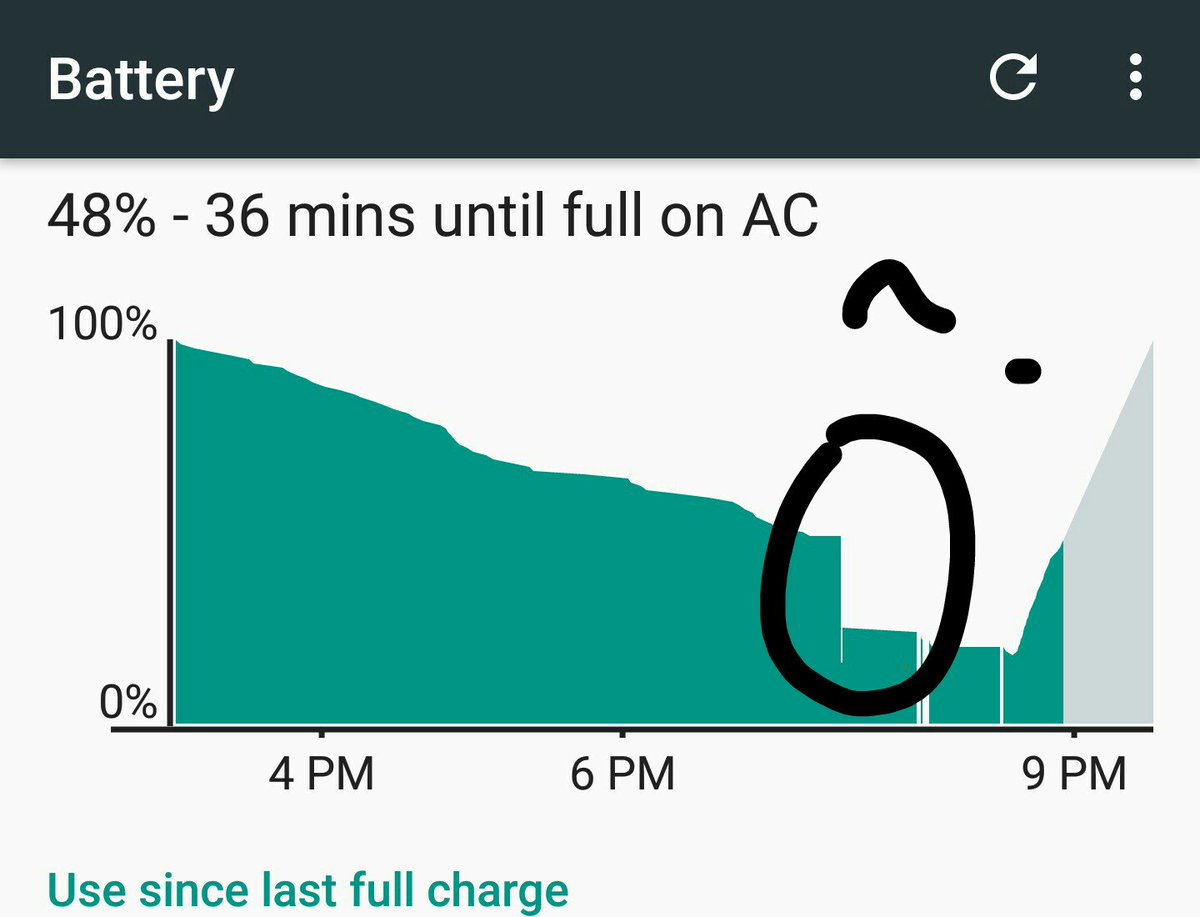RickyAppleseed's tweet photo. That awkward moment when your #MotoX #PureEdition🔋kind of falls off a cliff, @Moto_USA @Moto_Support. #TheStruggleIsReal https://t.co/19xocZJfcu