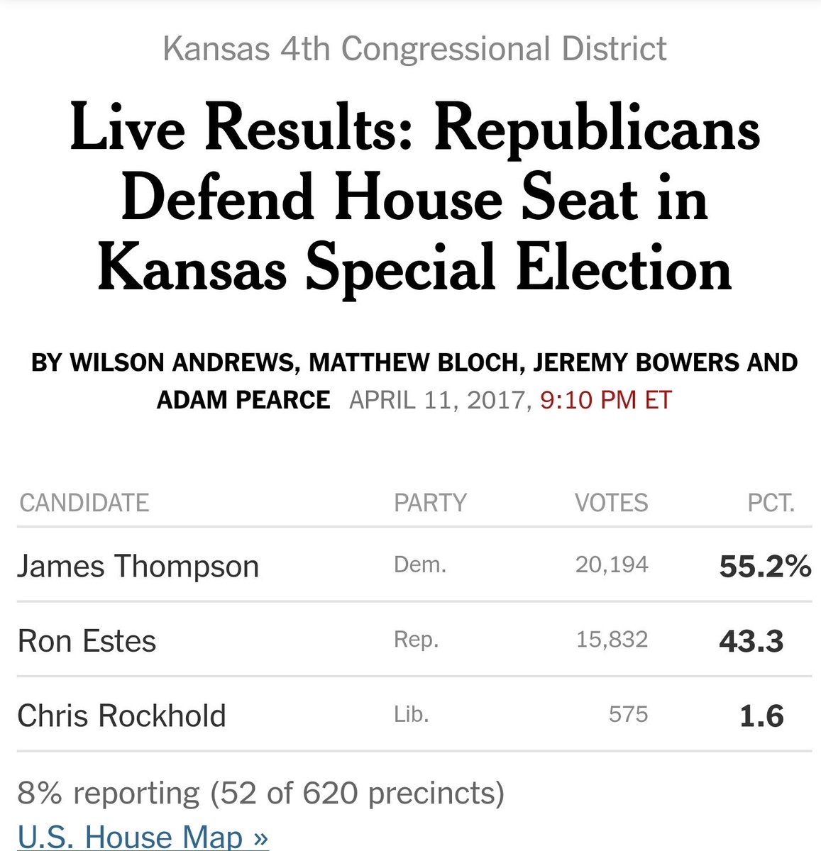 RedTRaccoon's tweet photo. Results coming in quick...
52 of 620. Holding lead.
#flipthe4th #KS04 @JamesThompsonKS https://t.co/wwF2IFlTQE