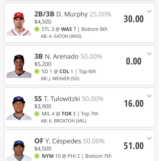DFSDiligence's tweet photo. Just curious... What's the ownership on these guys? #DK #DraftKings #mlb #dfs 
And how high are scores getting? https://t.co/HuvtjQlpxL