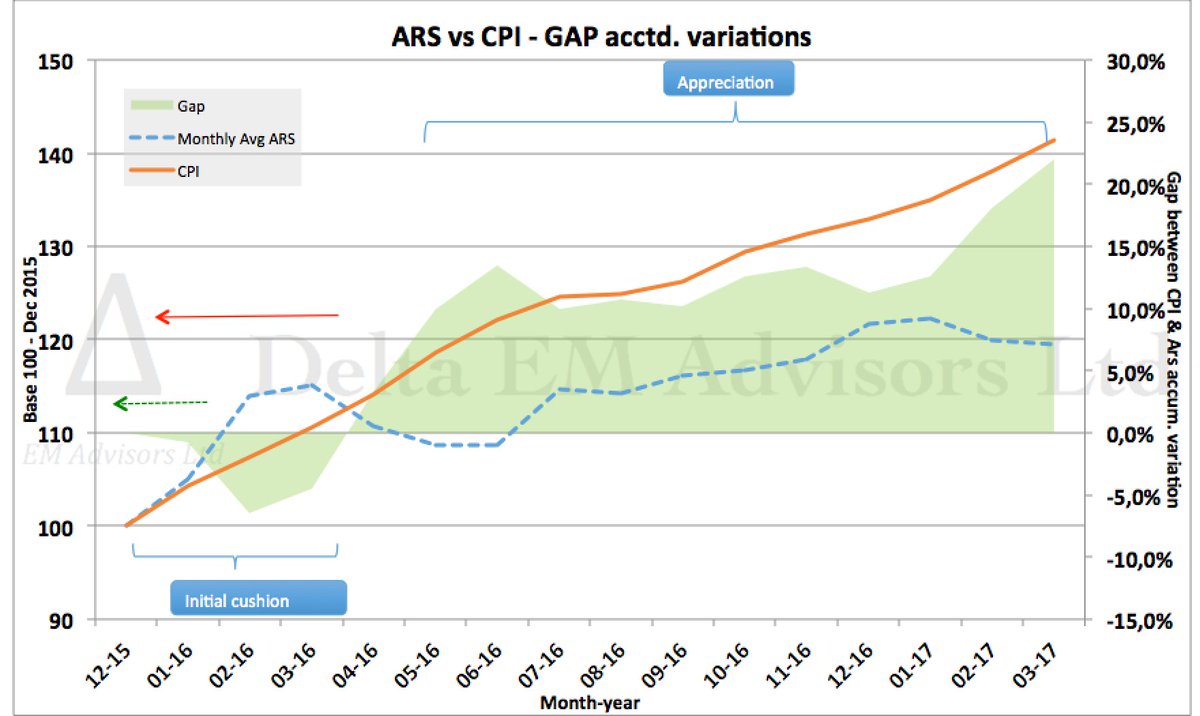 Delta EM Advisors tweet media