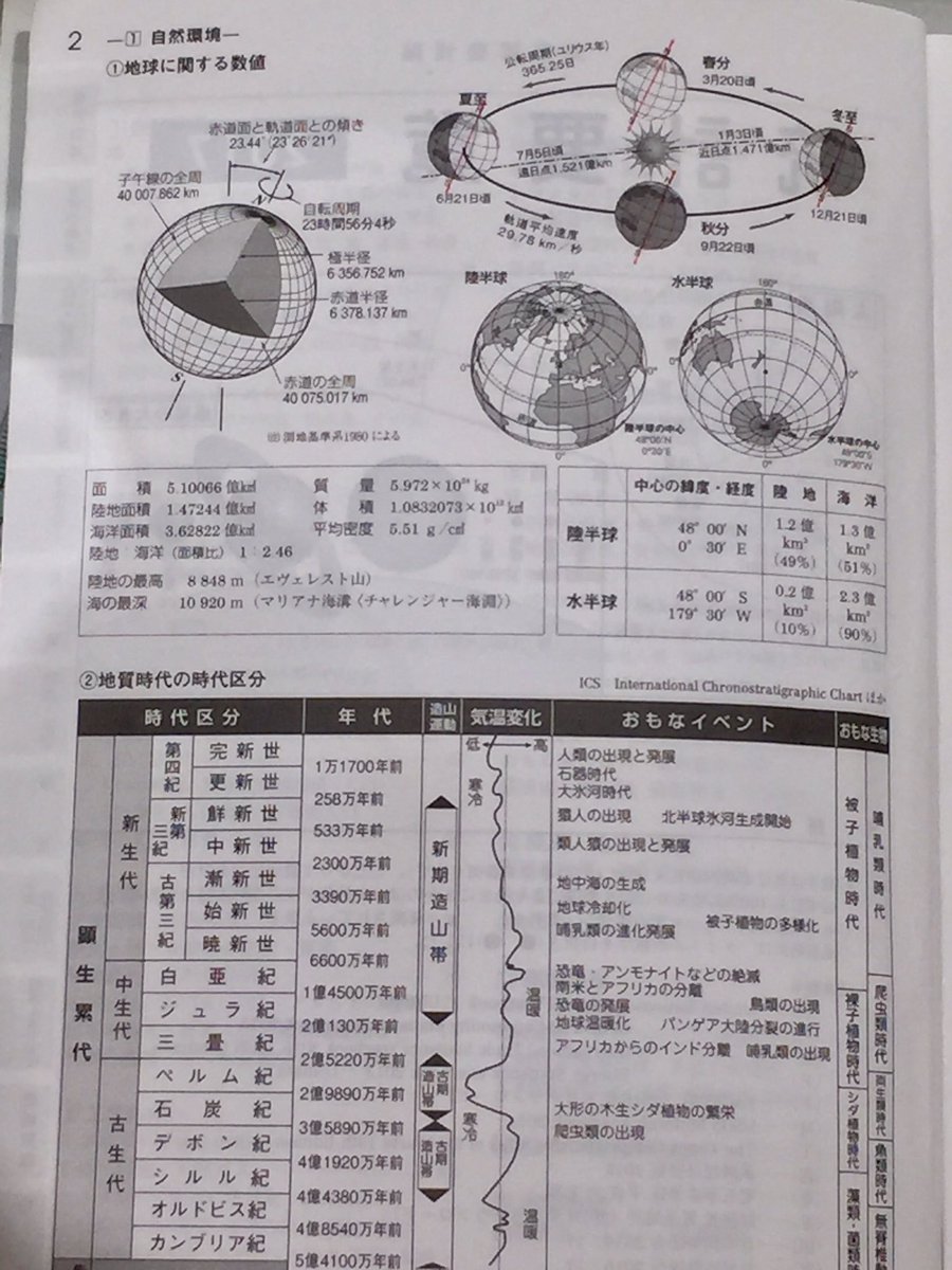 地理統計要覧 ｖｏｌ．４７（２００７年版）/二宮書店