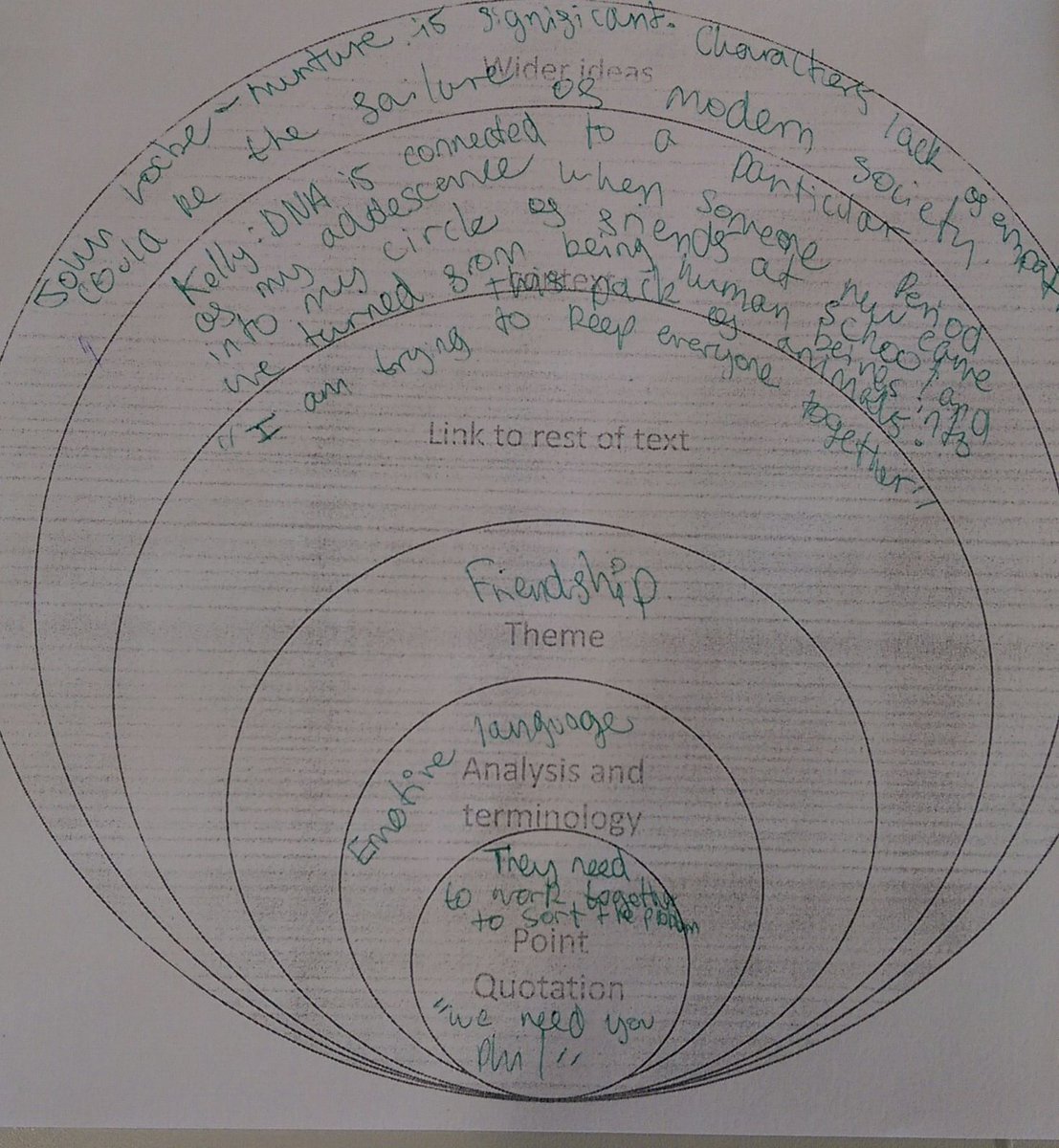 HucknallL's tweet photo. @MrsSpalding #teamenglish  and the results from this morning. Well done y11!! @THSEnglishDept https://t.co/bbQLvqdN0v