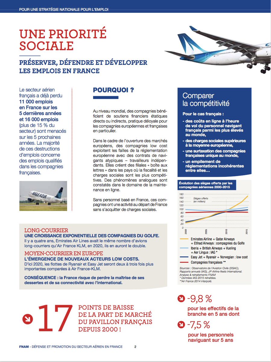 AvgeeksFR's tweet photo. MUST READ pr les #avgeeks &amp; journalistes, le doc collaboratif #FNAM #Ciel2022 de 6 pages à télécharger sur https://t.co/vj85aMPkc5 ! #avgeek https://t.co/7zG0WeQi0z