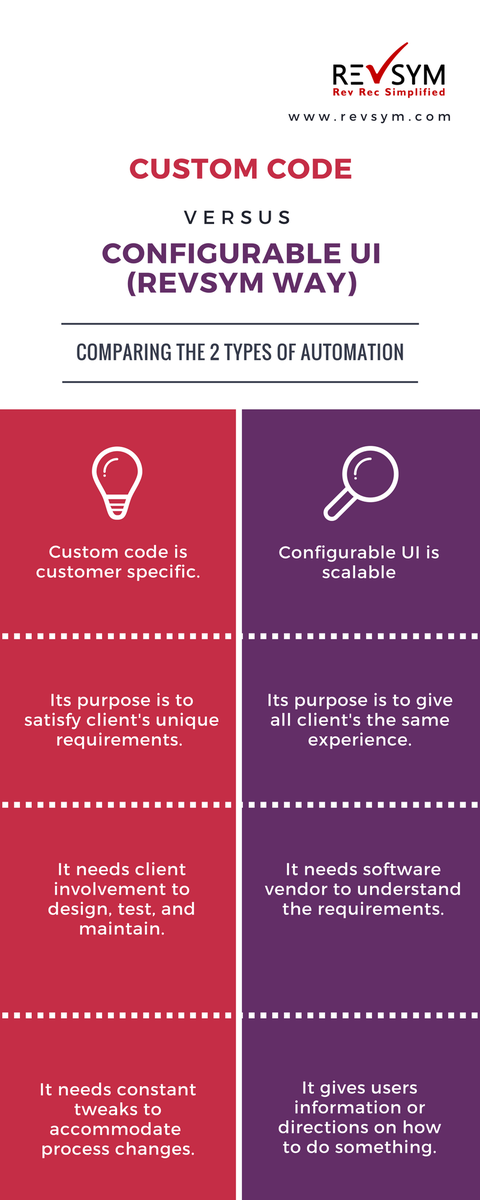 revsyminc's tweet photo. Two Different approaches to solve the Rev Rec maze - Custom code vs Configuration https://t.co/09MoC6sgiD