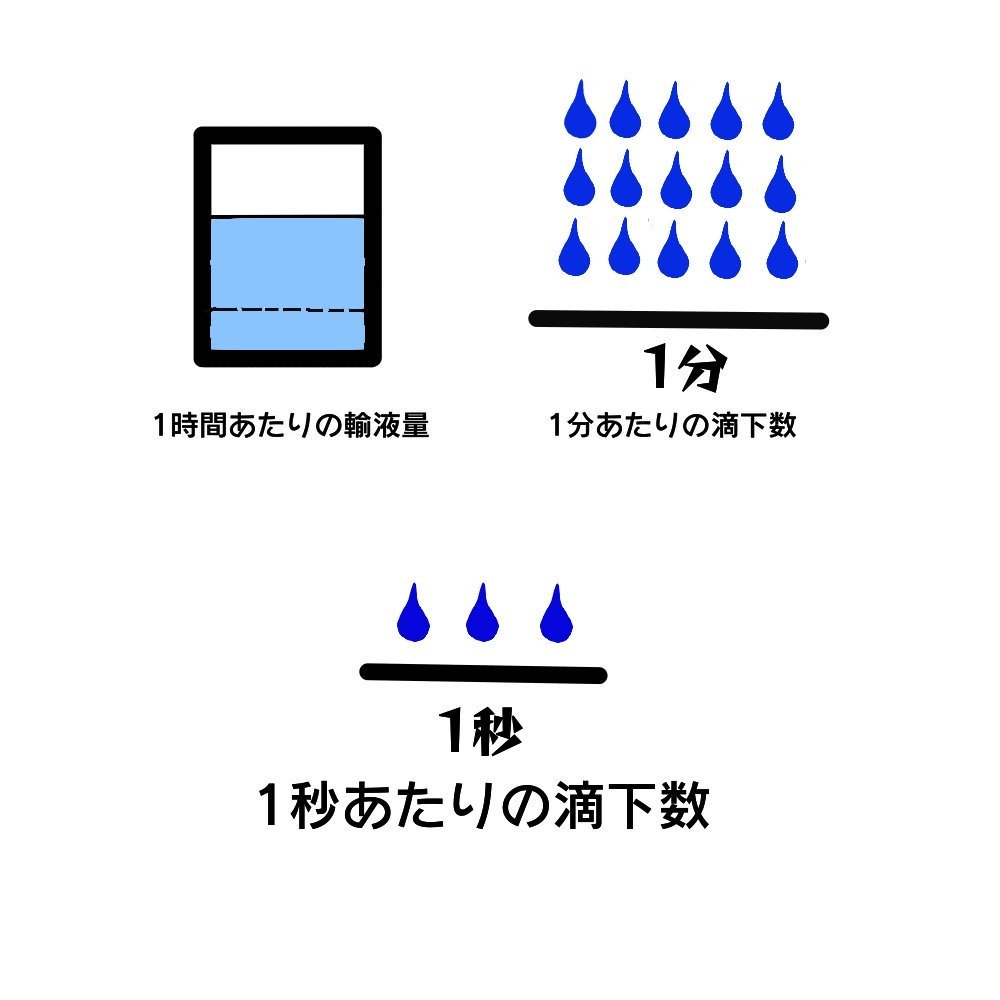 滴下計算