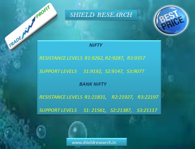 Shield_Research's tweet image. SHIELD RESEARCH INDIA'S BEST FINANCIAL FIRM HAVING OUTSTANDING CALLS IN EQUITY &amp;amp; COMMODITY SEGMENT shieldresearch.in