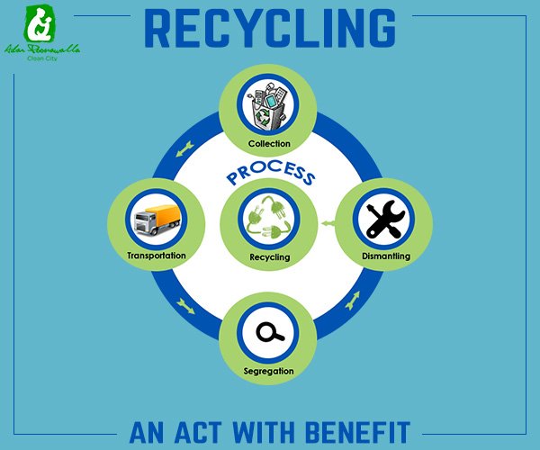 Make our city a cleaner place to live...#Recycle.