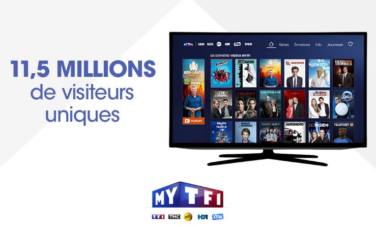 [Audience] : la statistique record pour MyTF1 avec 11,5 M de visiteurs uniques sur le replay en mars ! :O