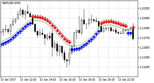 mql5pt's tweet image. Tendência universal com GUI mql5.com/pt/articles/30… #mql5 #mt5