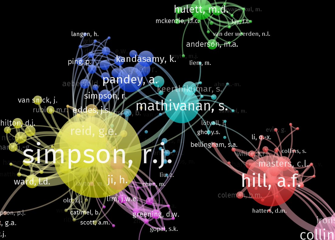ron Tay I Played With It It S Pretty Simple To Use As It Goes If You Have Access To Web Of Science Or Scopus T Co Ubye2ooch5