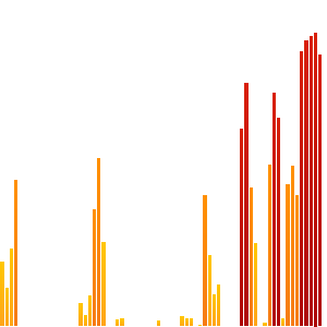 ahd298l's tweet photo. Heyo! I walked 23048 today and beat my goal #knowyourself https://t.co/qfLozjRMr6