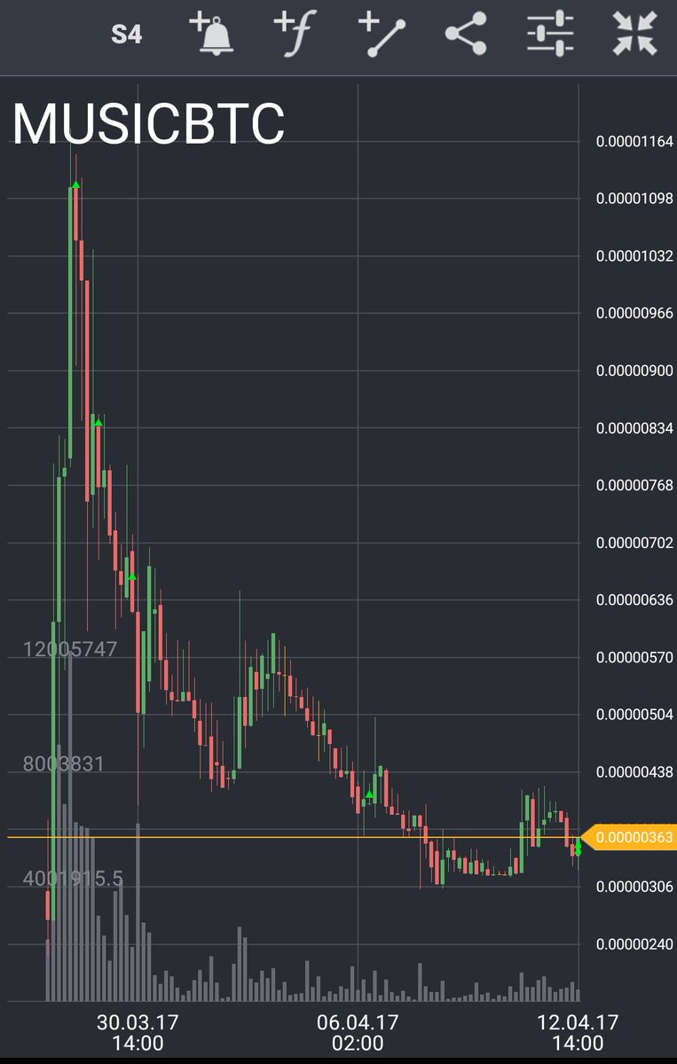 iz_me_alex's tweet photo. $MUSIC stocked up to 200k ✌love the concept,  bargain at 350 sats #recordingartist #empowermusicians https://t.co/iDY9yiw7xQ https://t.co/5djM3K09ND