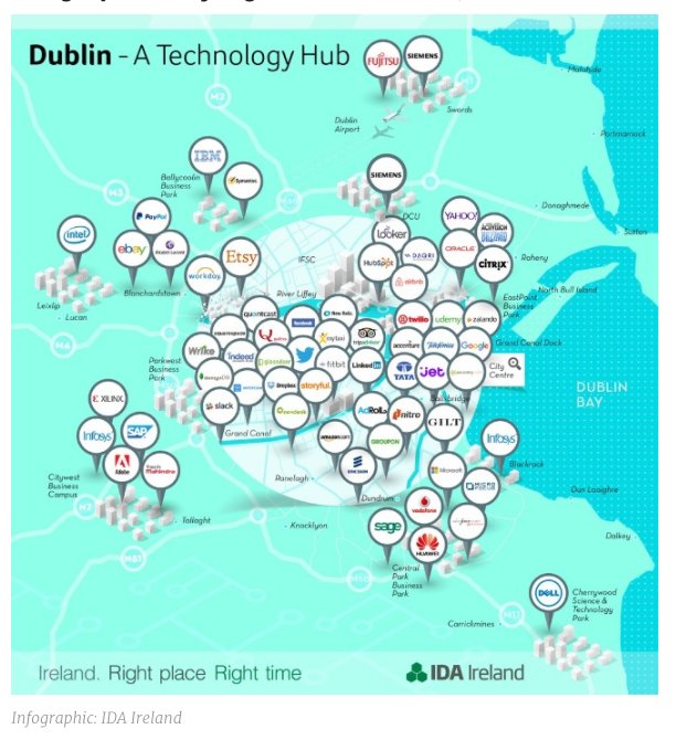 IIDB_ie's tweet image. This IDA Ireland infographic demonstrates Dublin's strength as a technology hub.