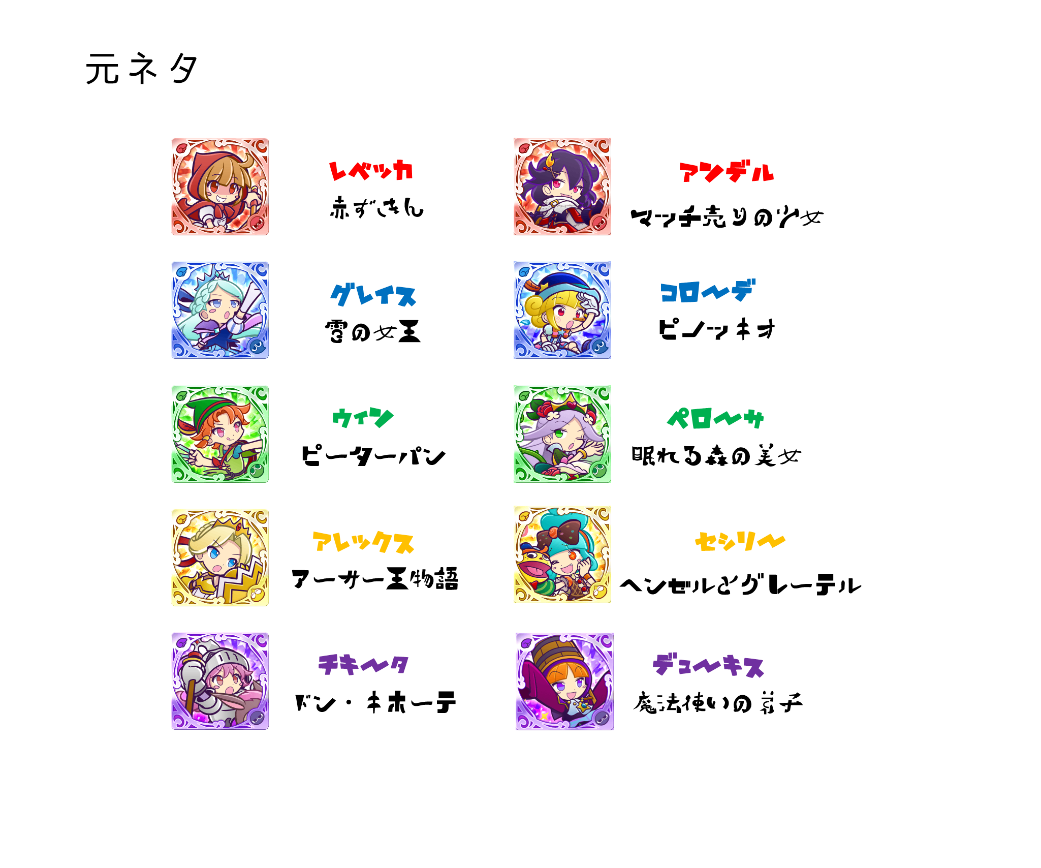 ぷよクエ資料倉庫 On Twitter: "童話（レベッカ、グレイス、ウィン、アレックス、チキータ）とおとぎ話（アンデル、コローデ、ペローサ、セシリー、デューキス）元ネタ関連  Https://T.co/Vjh0Zrkfyx" / Twitter