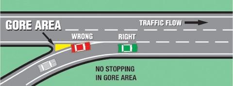 With heavy traffic, don't cut the gore point! Tickets can be  $236-$423 &amp; cause many crashes on I5. #safedriving