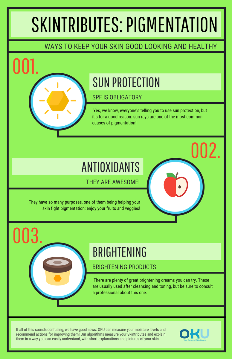 Always wondered what impacts #pigmentation? Find out in our #infographic.