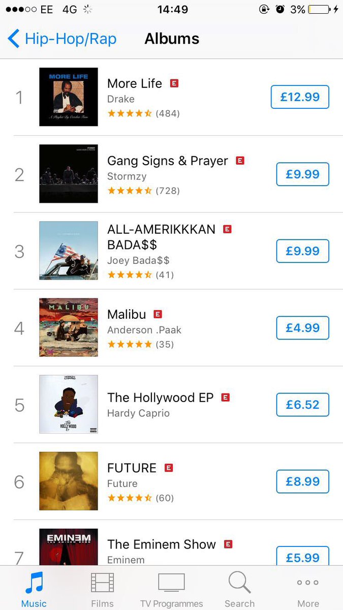 HardyCaprio's tweet image. Number 5 right now it's crazy. Just me and your support.