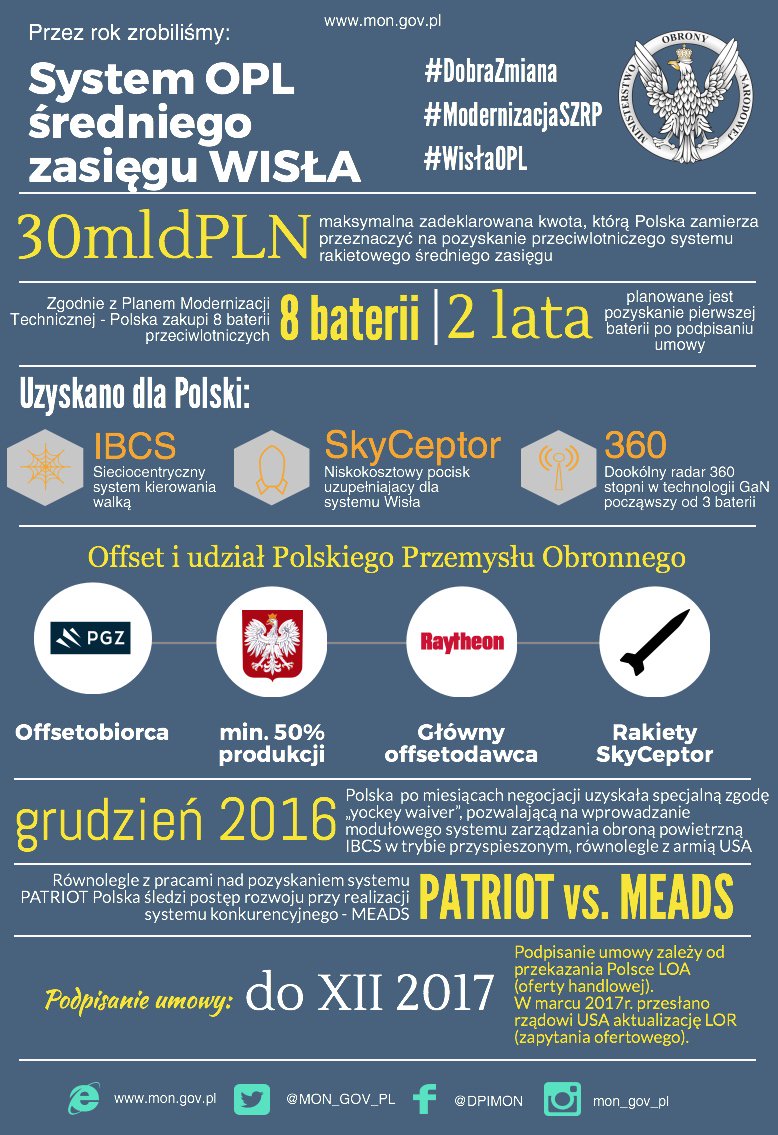 KownackiBartosz's tweet photo. Rok 2016 dla @MON_GOV_PL to postęp w negocjacjach #WislaOPL - wysłanie LOR, zgoda YW na IBCS, radar 360 i niskokosztowa rakieta SkyCeptor https://t.co/9tvPA2CCR3