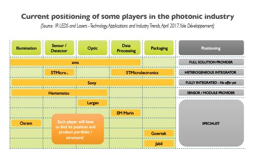 YoleGroup's tweet photo. 3D imaging, gas sensing & autofocus will fuel the IR light source market to reach US$3.8B in 2027 https://t.co/FPlHEqs7hs #irled #laser #led https://t.co/utu9LO4K45
