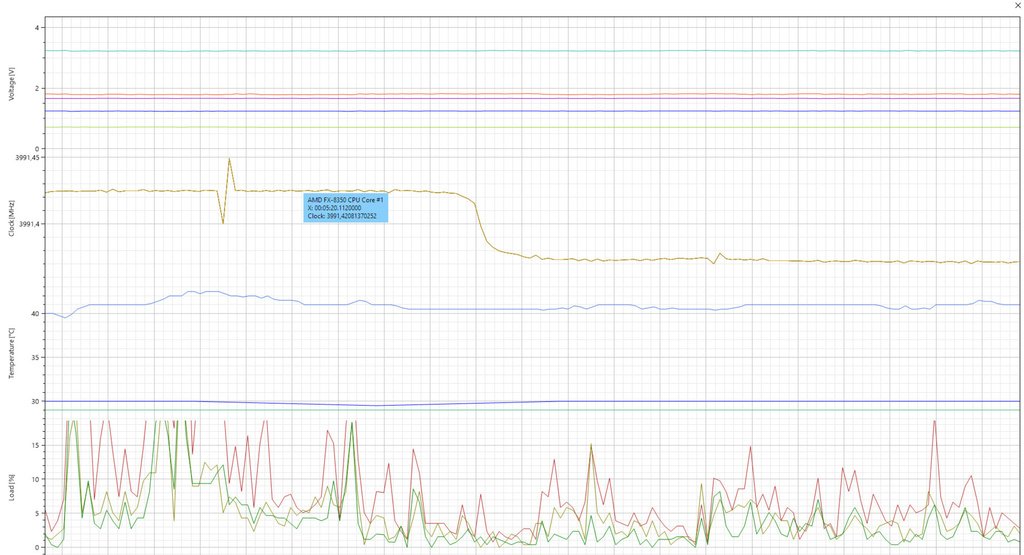Feverkill1's tweet image. Use our technology to get the most precise visualisations and logs from your sensors #feverkill #coolingcontrol #pccooling #pcgaming #gamin…