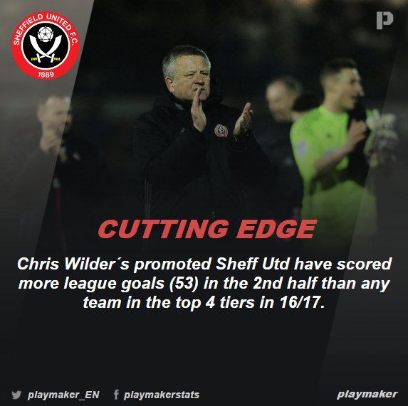 playmaker_EN's tweet photo. 💥 Most League One ⚽️ (2ND HALF; 16/17): 
53⚽️ 👊SHEFF U👊
40⚽️ Scunthorpe
36⚽️ Bristol R
35⚽️ Northampton, Gillingham
33⚽️ Port Vale +2
⚔️#UTB https://t.co/lzVuA0q19b