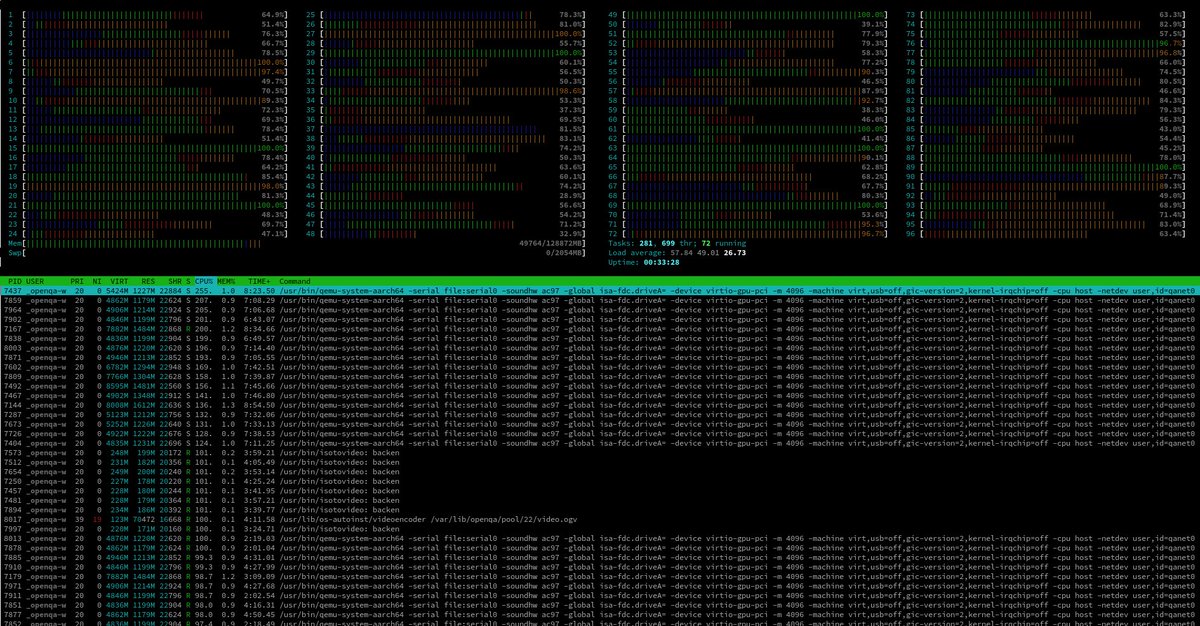 sysrich's tweet image. Hey @foursixnine , I&apos;m not sure your new #openQA worker has enough cores..