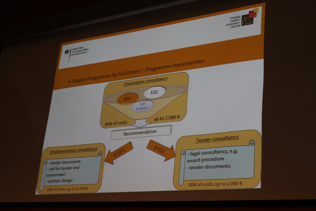 selinaroskam's tweet image. In Germany there is very interesting #supportscheme for #EPCfacilitators to speed up energy performance contracting. #epc #energyefficiency