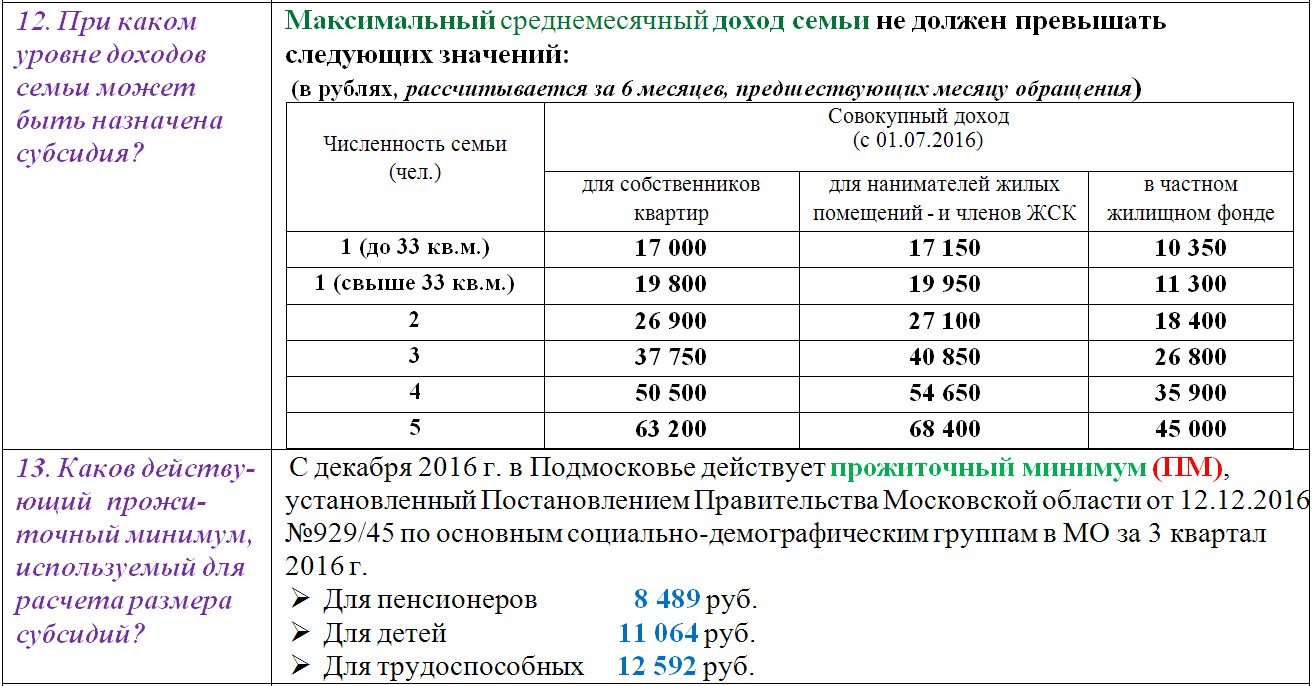 Компенсация жкх московская область