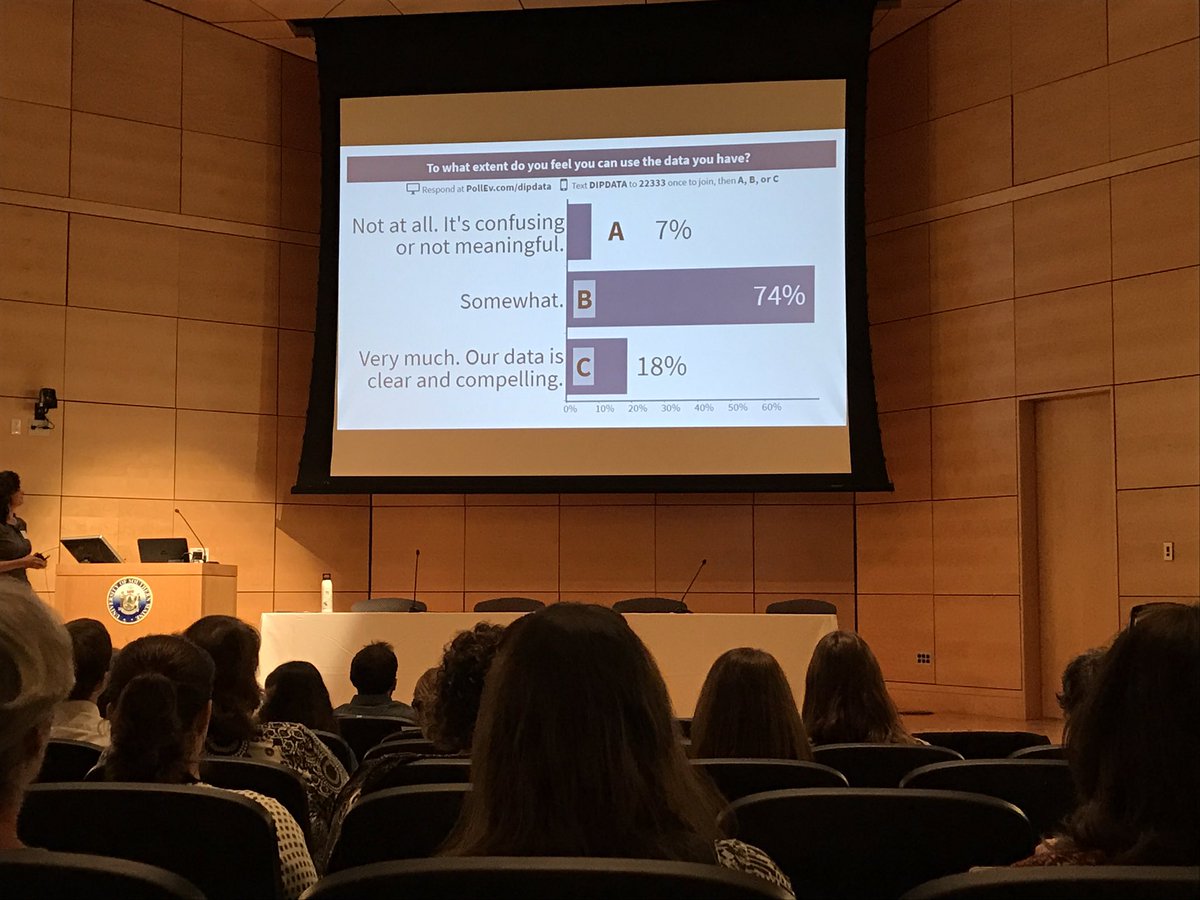 kerriekeller's tweet image. Of course a data summit @USouthernMaine would start off by collecting data about participants&apos; use of data! #datademystified