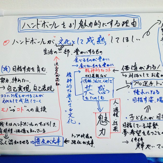 ハンドボール界はプロ化するべきか否か 日本の平均年収とプロ選手の給料 銘苅淳のハンドボールなブログ おにあくま