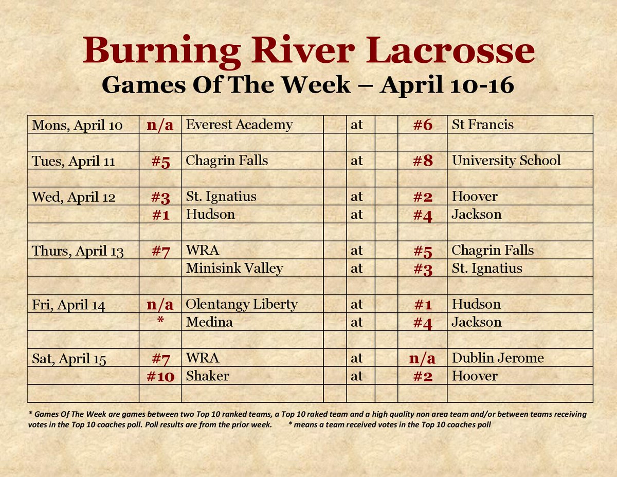 brlax's tweet photo. Two big match ups tonight
#3St. Ignatius at #2Hoover
#1Hudson at #4Jackson https://t.co/zyVRWZwPsi