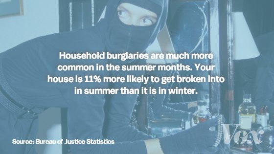 Now that summer is on the way, people can become complacent about home security. Don't their next victim! w4guardians.com #W4