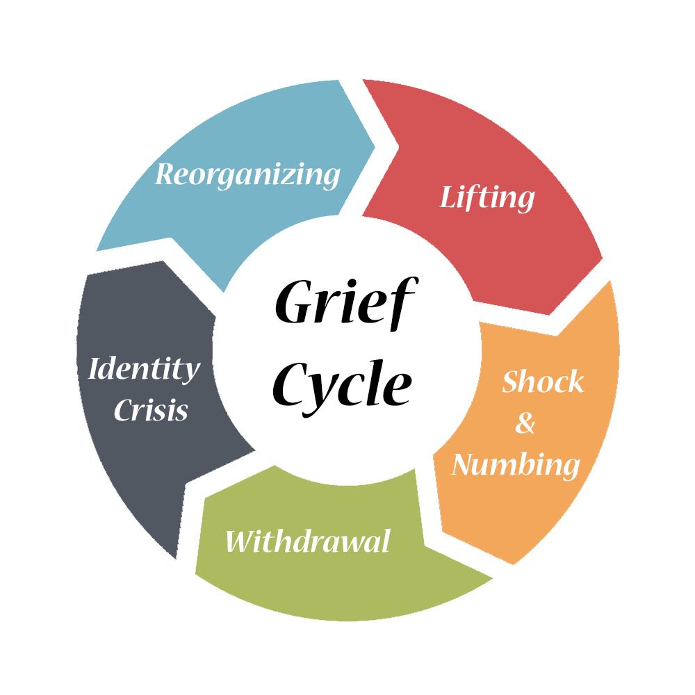 Degraff Funeral Home (DeGraffFuneral) Twitter