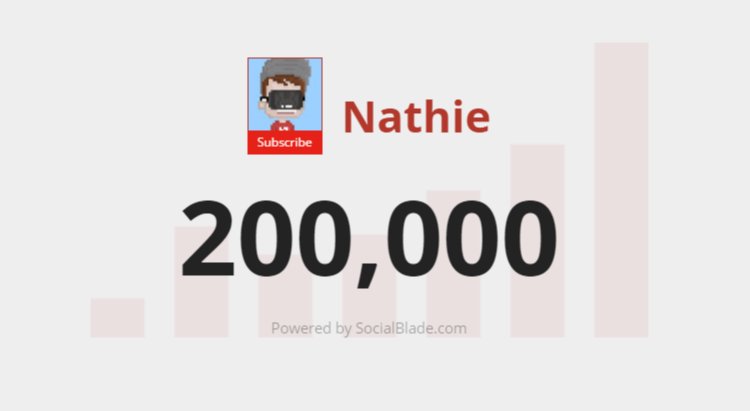 NathieVR's tweet image. We did it! I'm so, so proud. This is a huge achievement for my VR channel. Thank you! VR is more popular than ever and this is the proof.
