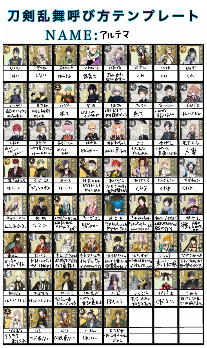 さにわテマ Ar Twitter 刀剣乱舞呼び方テンプレート ちょっと修正 テンプレお借りしました さにわテマ Ar Twitter 刀剣乱舞呼び方テンプレート ちょっと修正 テンプレお借りしました