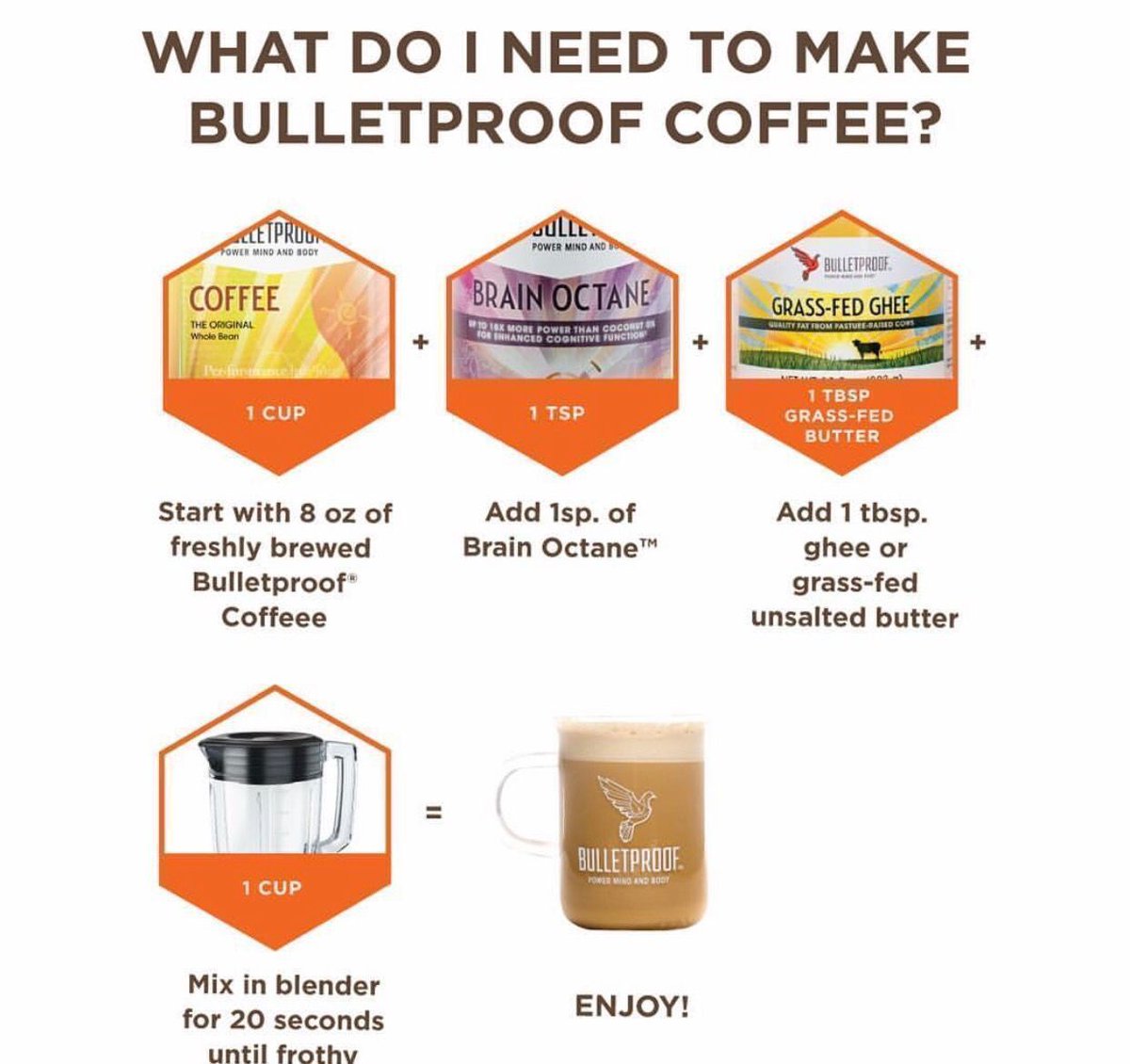 CarbAcademy's tweet photo. Everything you need to know about #BulletproofCoffee ☕️! Yeah..it's that simple. 😉📑- https://t.co/39mTdx2MuI https://t.co/zslqewDrmN