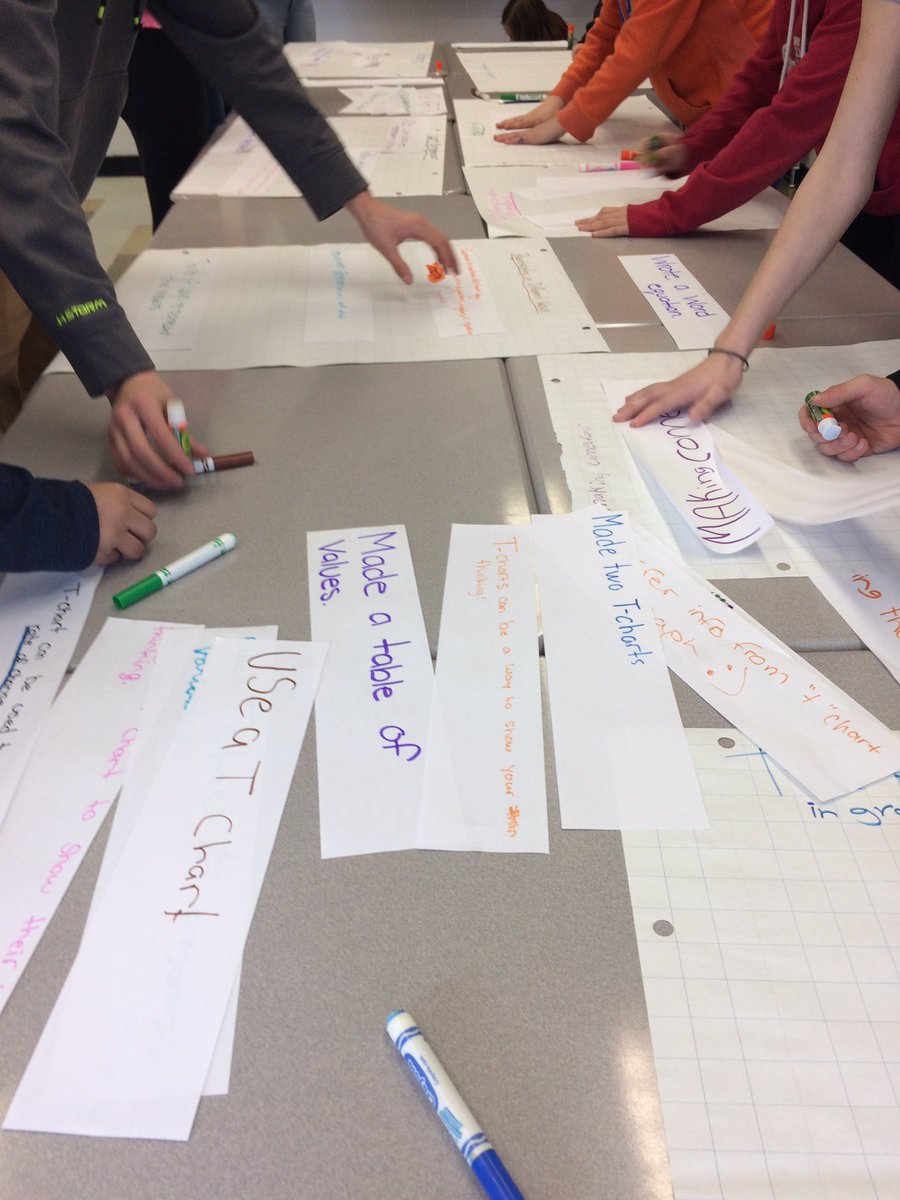 Gr 9 Math working on developing success criteria for multi rep. of linear relationships <a href="/jackieadecker/">Jackie Decker</a> <a href="/irvinescience/">Karen Irvine</a> <a href="/Ernestown_LDSB/">Ernestown</a>