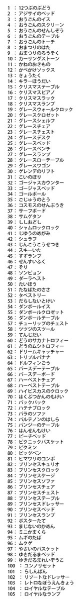 ひょみ Amiiboカード交換用 とび森初期と思わしき家具リストをググってきて エクセルでチェックボックスでカタログと照らし合わせてみた ないやつまとめたら地味になかった ロイヤルシリーズは妹から搾取し グレースはのんびり集めるとして んんｎ