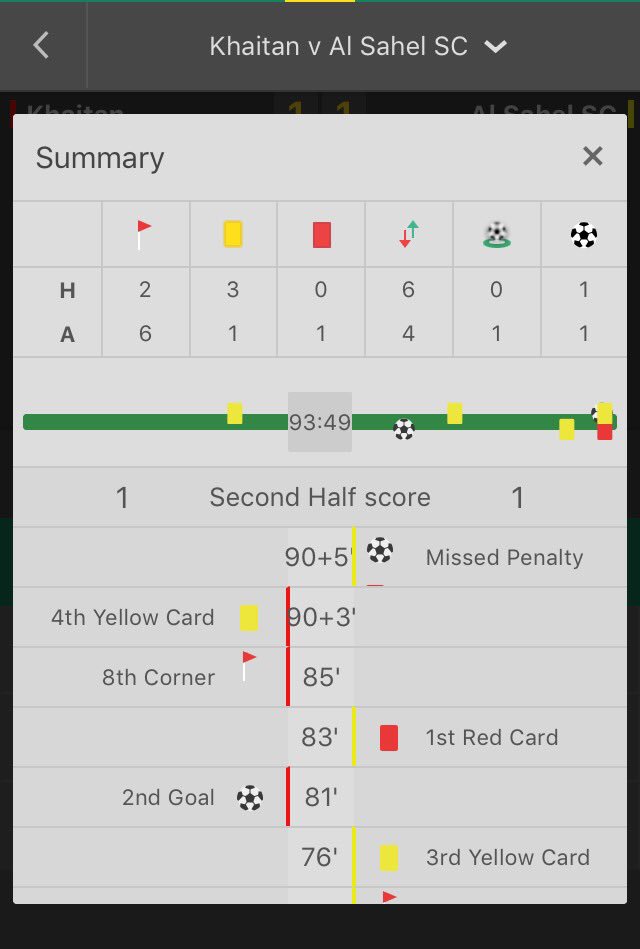 TopTipsToday10's tweet image. BOOM. First single is in, even after a 94th minute penalty. 💣⚽️💷
#tips #tipster #bet365 #betting